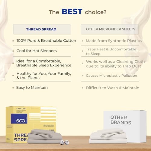 THREAD SPREAD 600 TC Egyptian Cotton Twin XL Sheet Set 3 PC