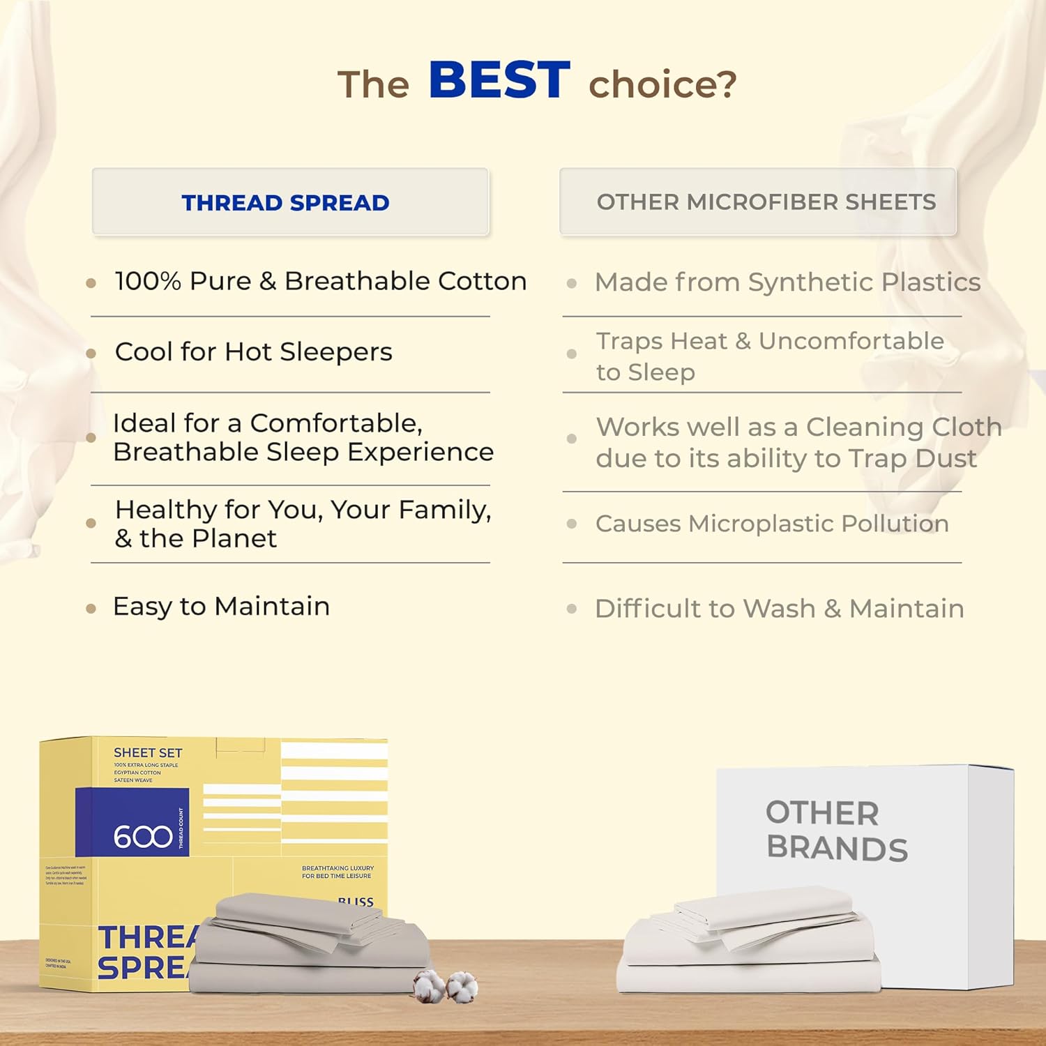 THREAD SPREAD 600 TC Egyptian Cotton Twin XL Sheet Set 3 PC